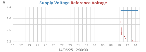 monthvolt